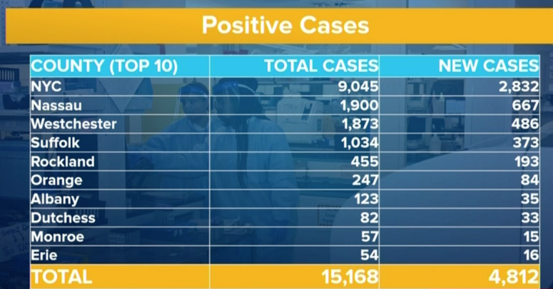 cases